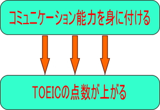 TOEICƃR~jP[V\