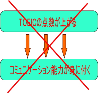 TOEICƃR~jP[V\